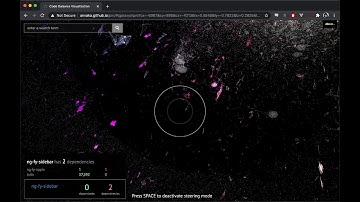 Flying through npm packages, November 16, 2020