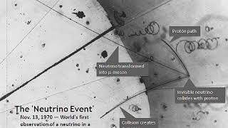 Neutrino | Wikipedia audio article | Wikipedia audio article