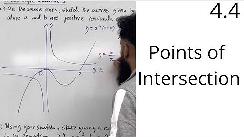 Edexcel AS Level Maths: 4.4 Points of Intersection