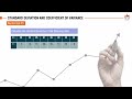 Understanding Measures of Dispersion | Quantitative Methods in Management