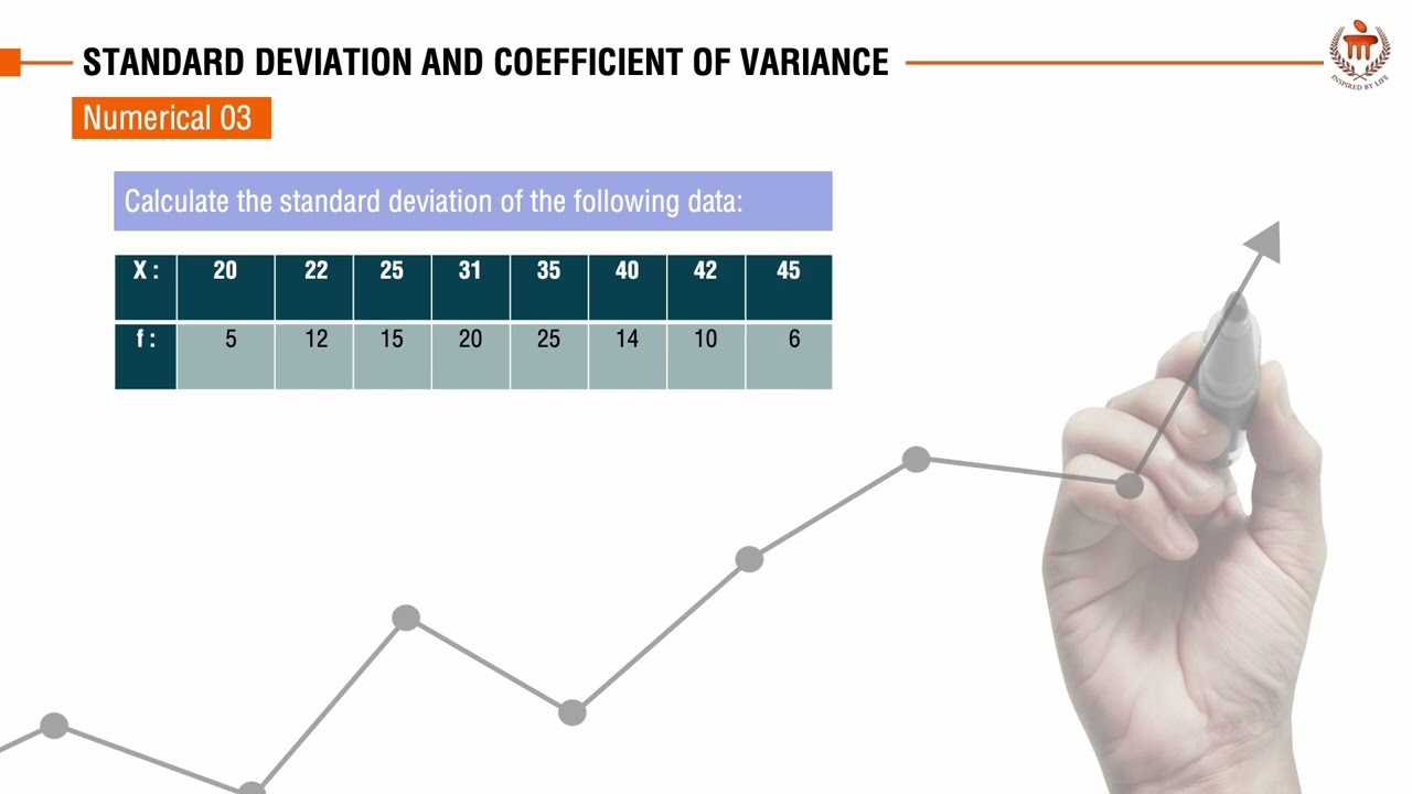 Understanding Measures of Dispersion  | Quantitative Methods in Management