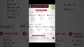 Easy Addition and Subtraction for Kids | Step by Step Maths Tricks | Basic Maths Learning