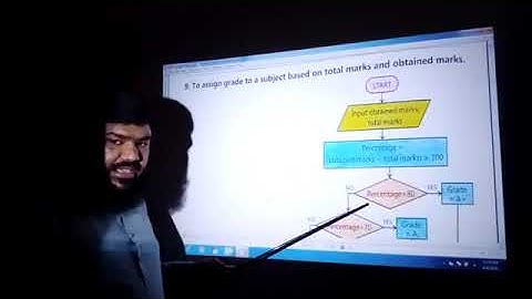 Class 9 | Computer | Flow Chart | Lec#2 | Part#1 | By Sir Shahid Nadeem