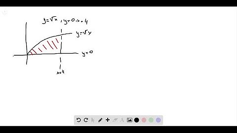 Sketch the region bounded by the curves, and visually estimate the location of the centroid. Then f…