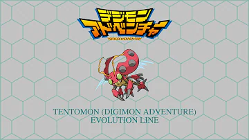 Tentomon Digivolution line from Digimon Adventure Series