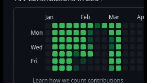 Bad Apple on the Github Contributions Graph