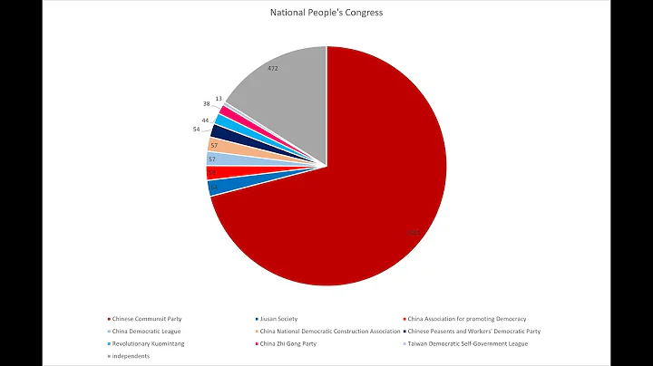 The Allowed Parties of China - DayDayNews