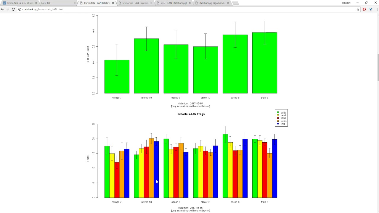 Research a CS:GO Match Effectively Before Betting