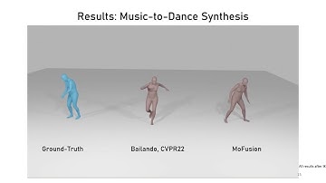 MoFusion: A Framework for Denoising-Diffusion-based Motion Synthesis. In CVPR, 2023