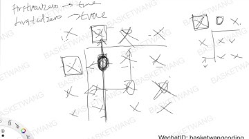 [Leetcode 73] Set Matrix Zeroes