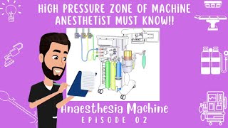 Pin-Index Safety , Hanger-Yoke Assembly, P Reducing Valve, Cylinders: ANESTHESIA MACHINE: Episode 02