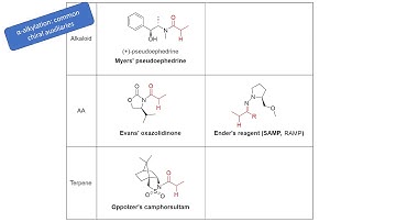 0001: A Glimpse of some Chiral Auxiliaries and Synthesis of Evans