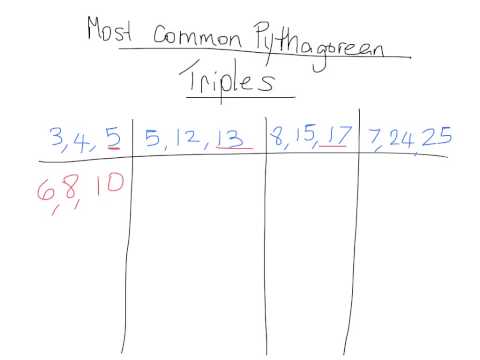 Pythagorean Triples