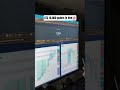 10,000+ #btc POINTS CAPTURED IN LIVE //2 DEC #livetrading #shorts