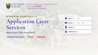 Application Layer Services: Web, Email, DNS, DHCP and File Sharing | Networking Essentials