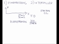 EKG del 1-2/11