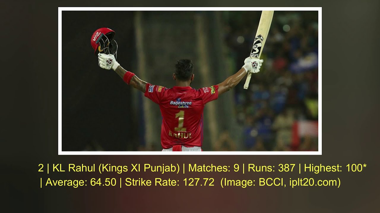 IPL Orange Cap 2019 Holder Winner Highest Run Scorer