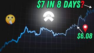 Nio’s 8-Day Countdown: The Short Squeeze Everyone is is waiting for? ⏳