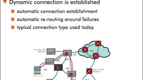 ATM Operation - 9 : Switched Virtual Circuits (SVC)