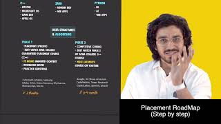 How to get a Dream Placement | Step by step RoadMap | How to Crack Dream Companies screenshot 4