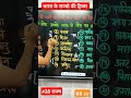 भारत के सभी राज्यों को याद करने की ट्रिक्स #gk #tricks