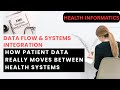 EHR System: Moving Data Between Health Systems Without Losing Accuracy!! #interoperability