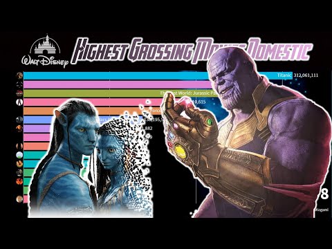 all-time-top-movies-(domestic)from-1997-2019-||-from-titanic-to-avatar-to-avengers-endgame