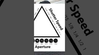 The Exposure Triangle ISO as the Last Resort