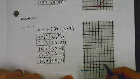 Math 30-1 Lesson 7.2