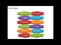 2-Introduction to Apache JMeter