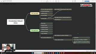 KHÓA HỌC RED TEAM 2024: WORKSHOP CREDENTIALS ATTACK