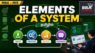 System and Its Elements Explained | Input, Process, Output & Feedback | MIS for BBA & MBA