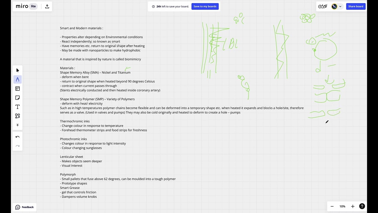 IGCSE Cambridge Design and Technology Revision Video Resistant Materials : 3.2 Smart materials