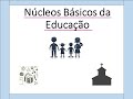 ´SÉRIE FUNDAMENTOS DA EDUCAÇÃO - Aula 2 - Núcleos Básicos da Educação