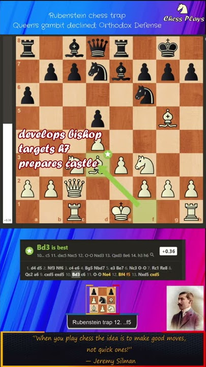 King's Gambit Accepted: Cunningham, Bertin Gambit - Chess Openings 