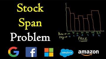 Stock span problem