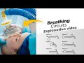 Breathing circuits  classification  uses