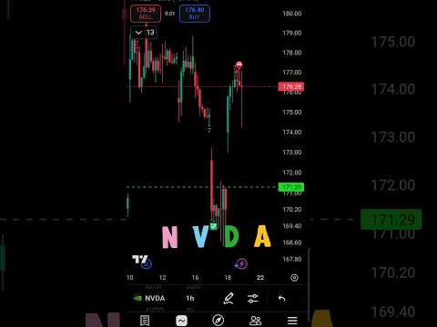 Video preview for Youtube market analysis