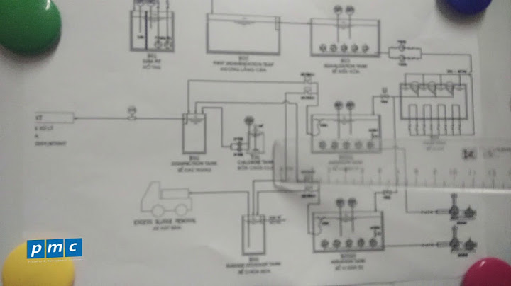 Chi phí vận hành xử lý 1m3 nước thải