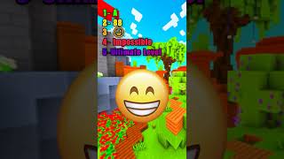 I BET I BEAT YOU!! #trivia  #quizapp  #spongebob  #challenge