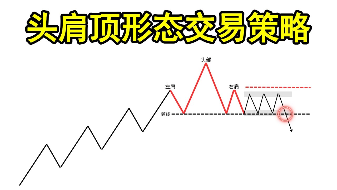 头肩顶形态交易策略完整大公开！（3大技巧帮助你大幅提升介入交易的胜率）
