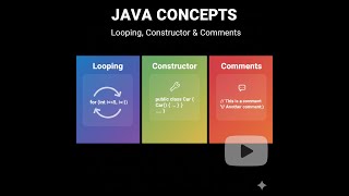Java Looping Statements & Constructor