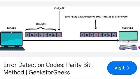 DT Video l Error Detection Techniques  l SNS Institutions