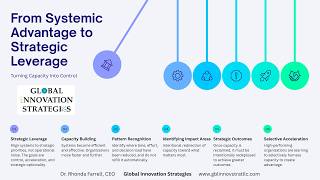 From Capacity to Control: How Leaders Turn Efficiency Into Strategic Leverage (Week 15 SOWN 2026)