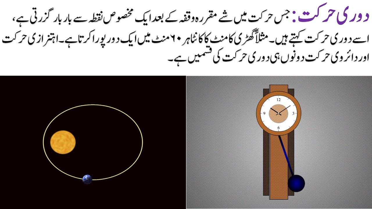 Bmc Edu. Urdu Science Chp 9 Motion and Types of Motion. YouTube