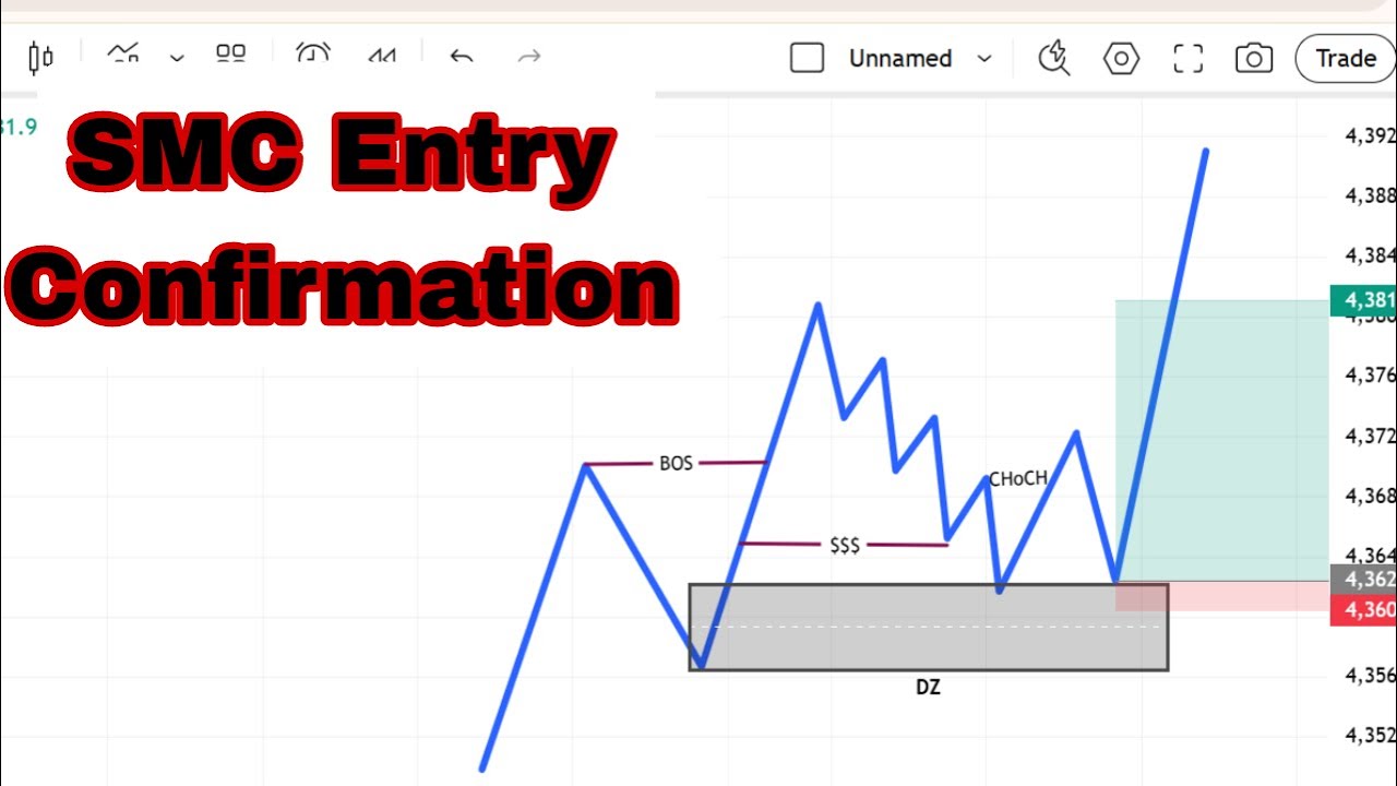 SMC Entry Confirmation Explained | How to Enter Trades Like Smart Money ...