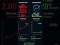 Your Canadian Bank Takes 2% a Year, Whether You Make Money or Not