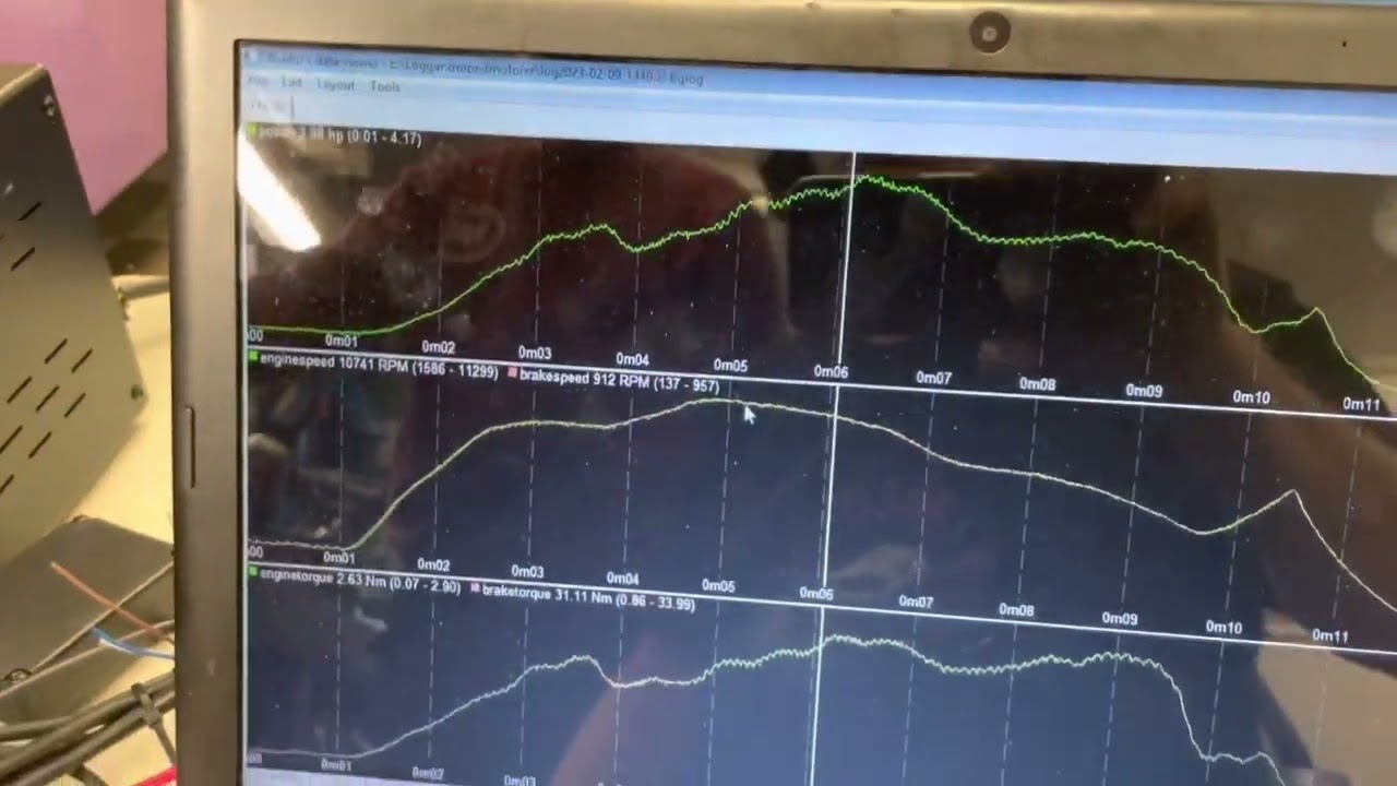 ILO med karaktär och varv.