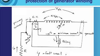 EPM462_Week 11: Generator Protection (Prof. Almoataz Y. Abdelaziz)