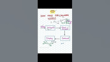 Applications of Mass Spectrometry-V2